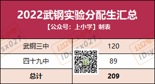 最新武汉18所民初招生信息汇总简历学费招生详情等曝光