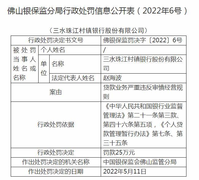 三水珠江村镇银行违法被罚为广州农商银行附属子公司阿里贺学友个人资料