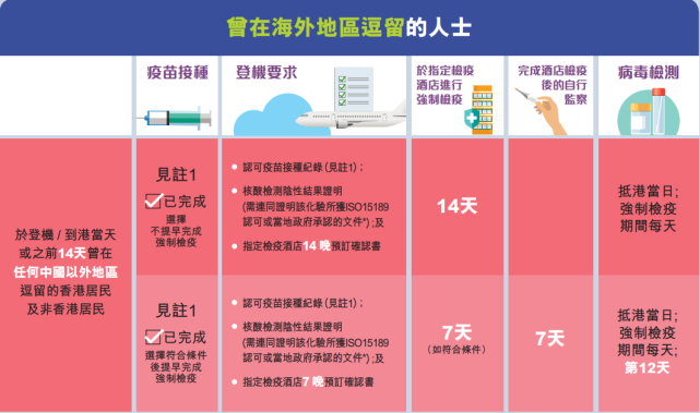 【回國參考】開放轉機!