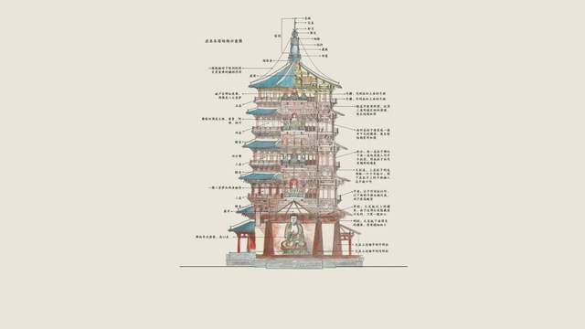 应县木塔三视图图片