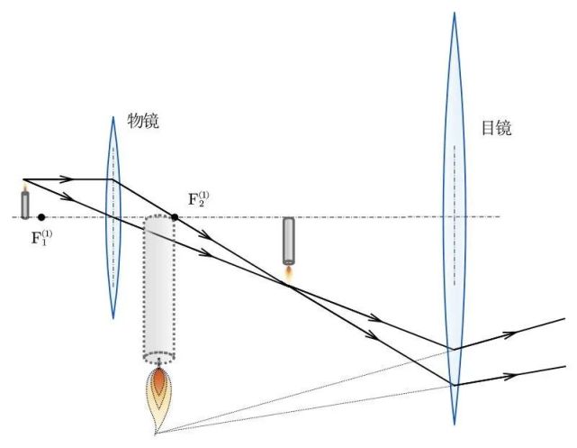 分光计望远镜光路图图片