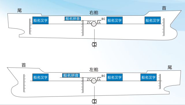 船名标识的颜色原则上应为白色或黑色,船体漆颜色为深色时用