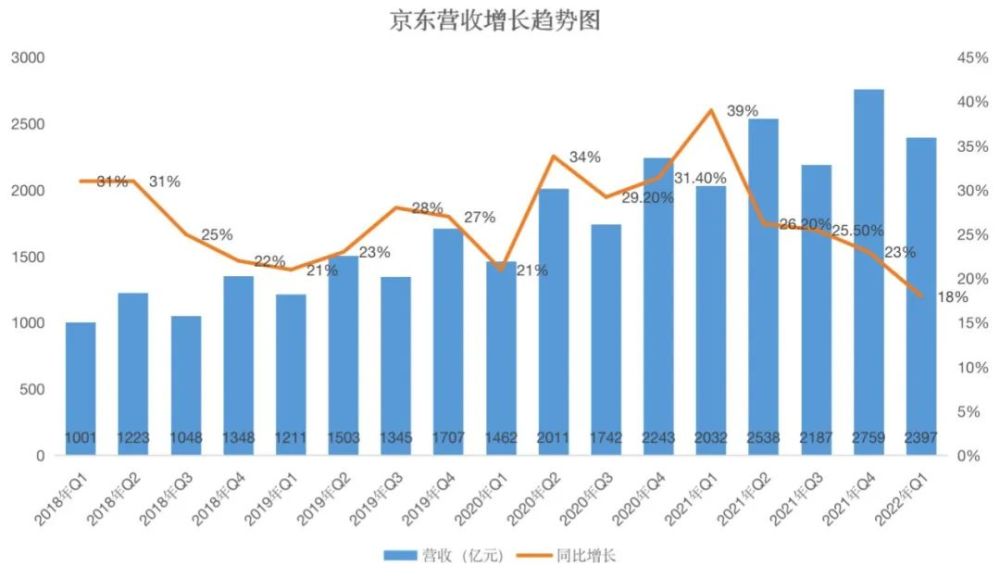 京东财报超预期凸显社会责任