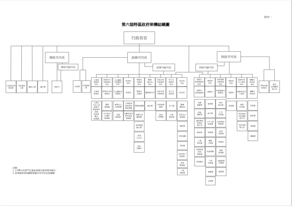 香港特区政府行政会议通过新一届政府架构重组方案