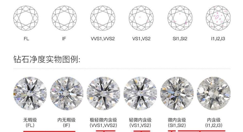 钻石4c标准对照表图-derier钻戒官网