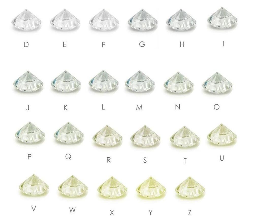 钻石4c标准对照表图-derier钻戒官网