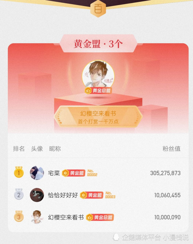 宅猪和肘子争夺月票榜直接诞生了史上第一个三个亿盟