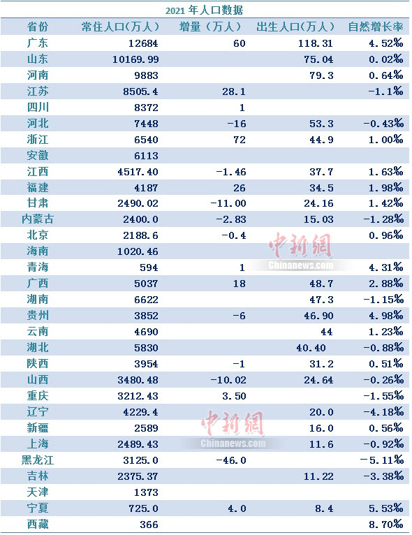 人口最少国家_世界上人口最少的国家,全国仅32人,人口增长全靠一人!(2)