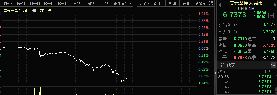 中国资产突然猛拉，人民币暴涨600点！新闻联播释放重磅信号罗克赛特vulnerable歌词