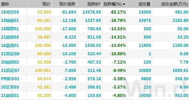 《人工计划回血上岸老师-资金宽松支撑债市延续暖势》
