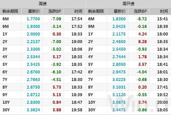 《人工计划回血上岸老师-资金宽松支撑债市延续暖势》