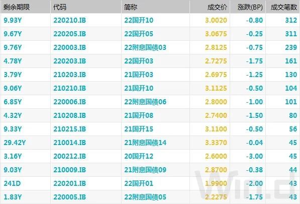 《人工计划回血上岸老师-资金宽松支撑债市延续暖势》