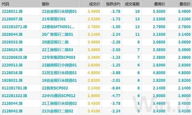 《人工计划回血上岸老师-资金宽松支撑债市延续暖势》