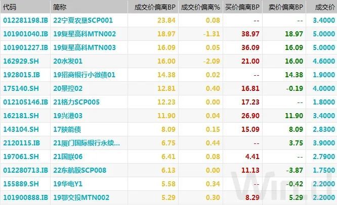 《人工计划回血上岸老师-资金宽松支撑债市延续暖势》