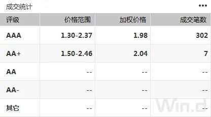 《人工计划回血上岸老师-资金宽松支撑债市延续暖势》