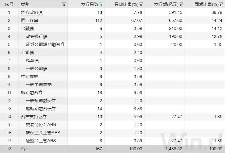 《人工计划回血上岸老师-资金宽松支撑债市延续暖势》