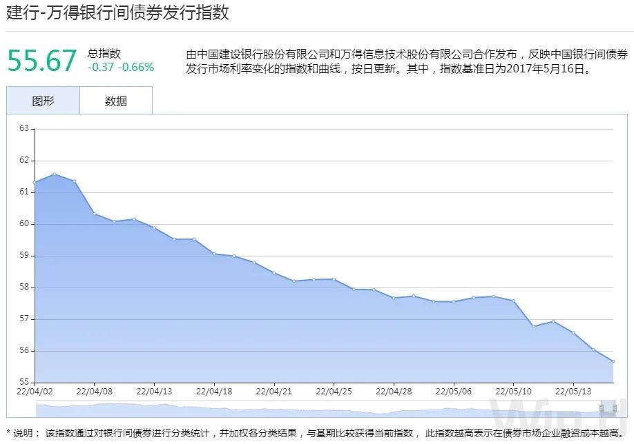 《人工计划回血上岸老师-资金宽松支撑债市延续暖势》