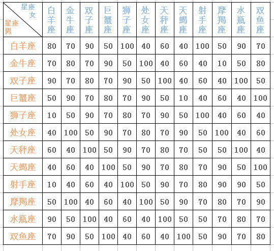 這幾個星座的愛情,最走心星座不求人7小時前原司法考試(2023)報考條件