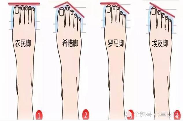 心理测试对应你的脚型看看你是不是天生好命