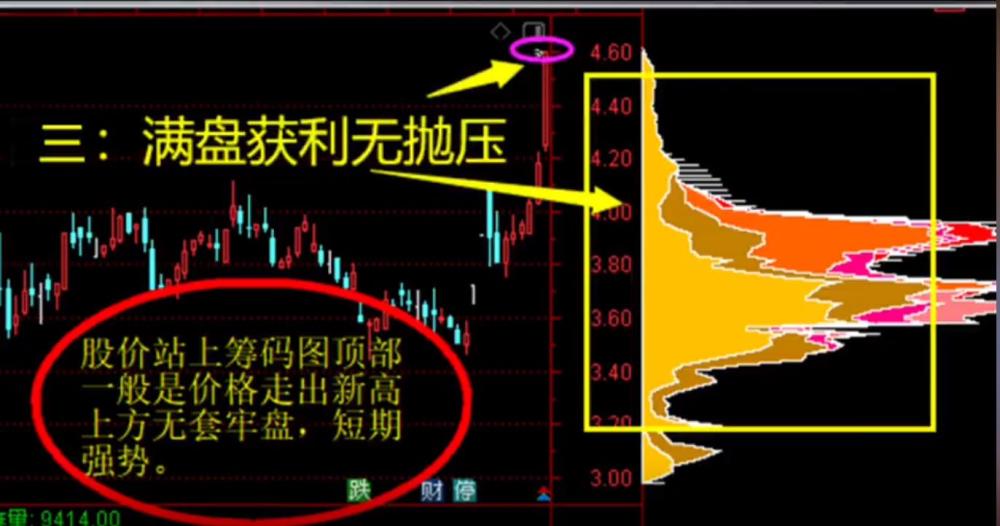 記住這8種經典籌碼峰形態高拋低吸盡收眼底趕緊學起來吧