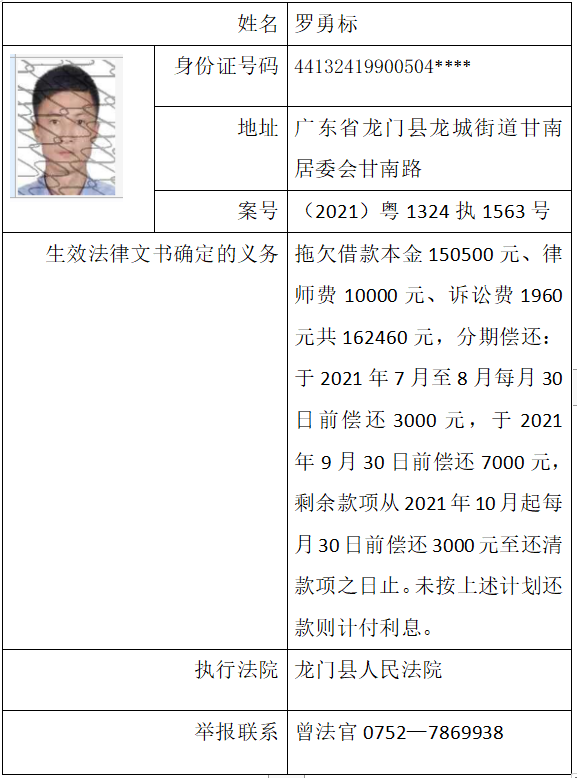 广东老赖名单查询照片图片