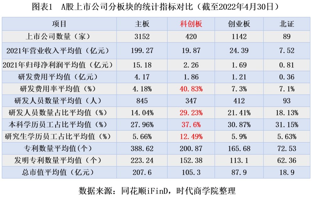 2021科创板研发驱动力排行榜：倒数前十集中在基础化工行业600839四川长虹