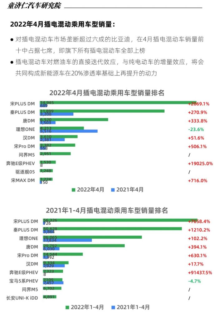 4月乘用车上险数：上海车市降至冰点，豪车被腰斩，比亚迪却毫无影响？