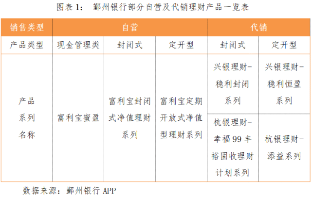 一季度鄞州銀行綜合理財能力穩居浙江前列