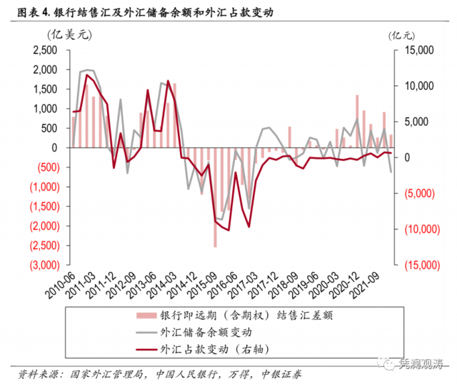 我国风险外汇储备_外汇市场交易风险是_国粮储备大连