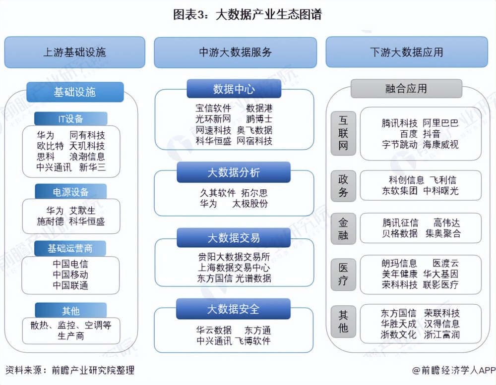 预见20222022年中国大数据产业全景图谱附市场规模细分市场竞争格局和