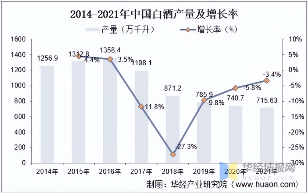 从数据看江小白吐槽分析单品别忽略了市场大环境