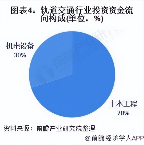 市域快軌,智慧城軌或將成為