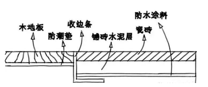 地板橫向鋪縱向鋪風(fēng)水_木地板鋪貼方式_舊地板 鋪 新地板