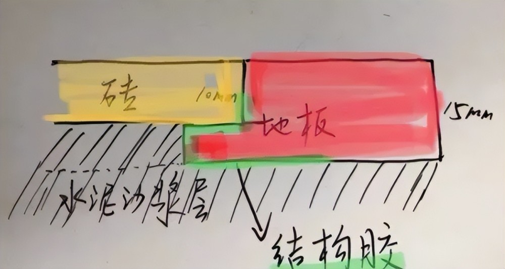 地板橫向鋪縱向鋪風水_木地板鋪貼方式_舊地板 鋪 新地板