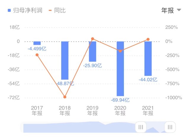 離交卷還有三個月國美沒重回巔峰卻在裁員降薪