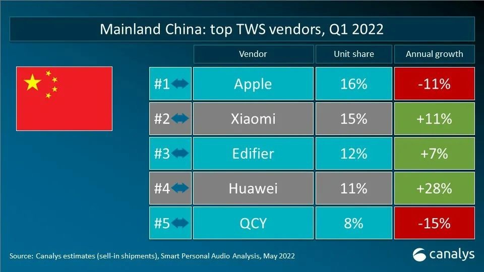 索尼定下“小目标”：2022财年预计卖出1800万台PS5