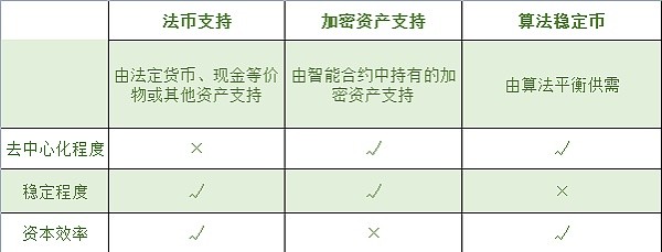 a16z视角：用42张图全面解析加密行业九大热门板块一年级英语口语课