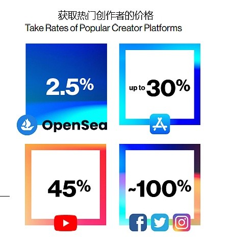 a16z视角：用42张图全面解析加密行业九大热门板块一年级英语口语课