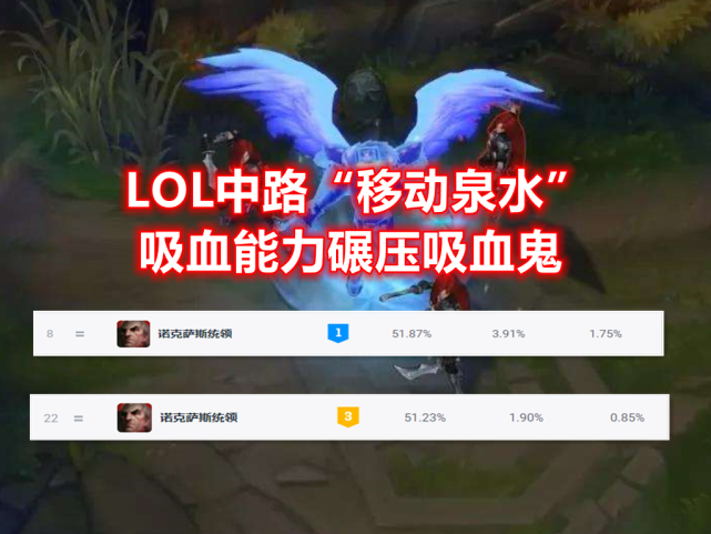 lol中路"移动泉水"诞生:53场70%胜率,angel靠他冲上韩服872分