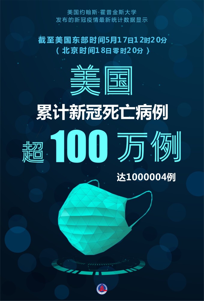 图表海报国际疫情约翰斯霍普金斯大学美国累计新冠死亡病例超过100万