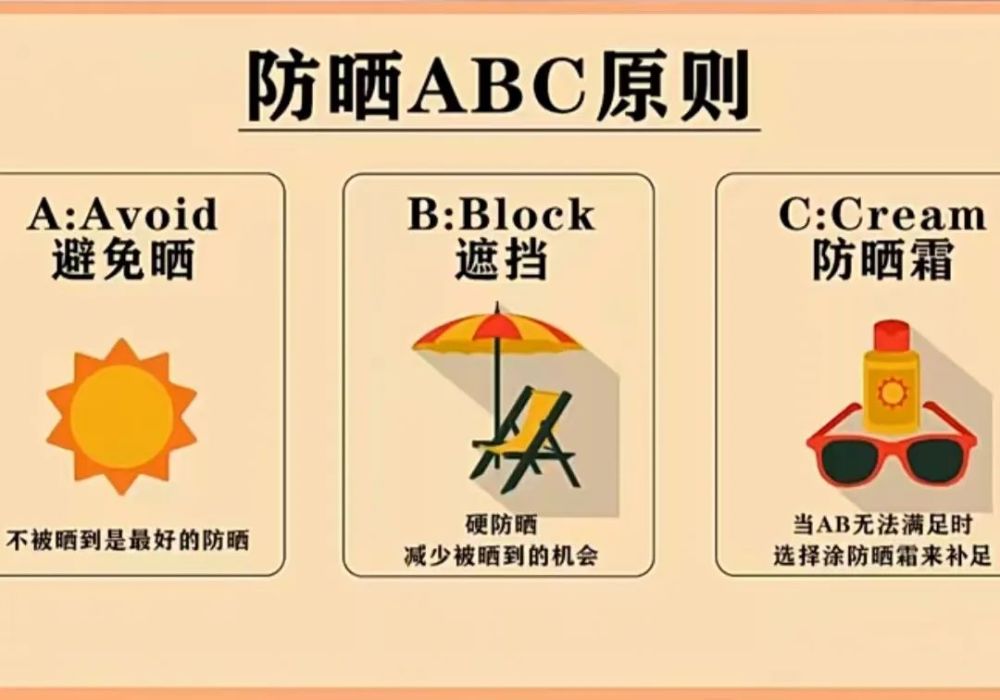 【杏林微科普】防晒你做对了吗?_腾讯新闻