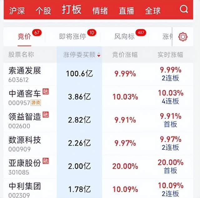 马斯克：若推特无法拿出虚假账户数据收购就将终止丨一只热股