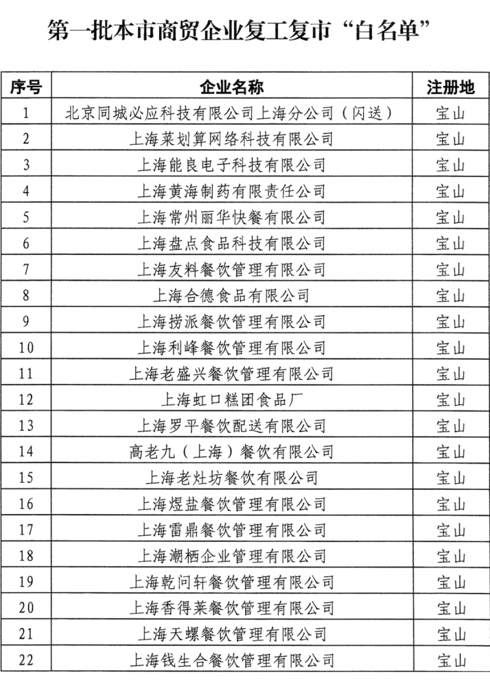 常州枸杞批发市场最新动态解析