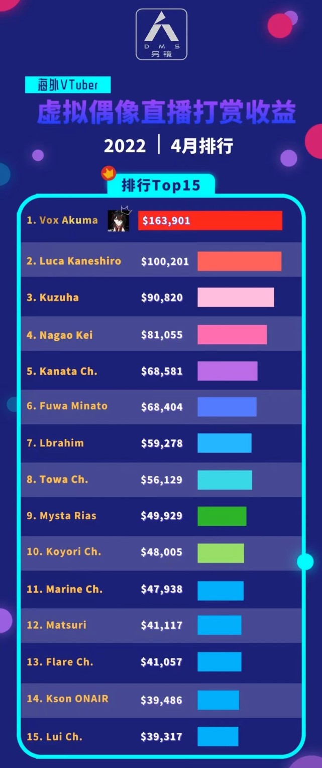 虚拟偶像大战:b站压制youtube,字节陷风口浪尖