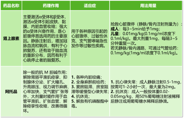 給呼吸心跳驟停患者靜推阿托品腎上腺素主任急忙攔住了我