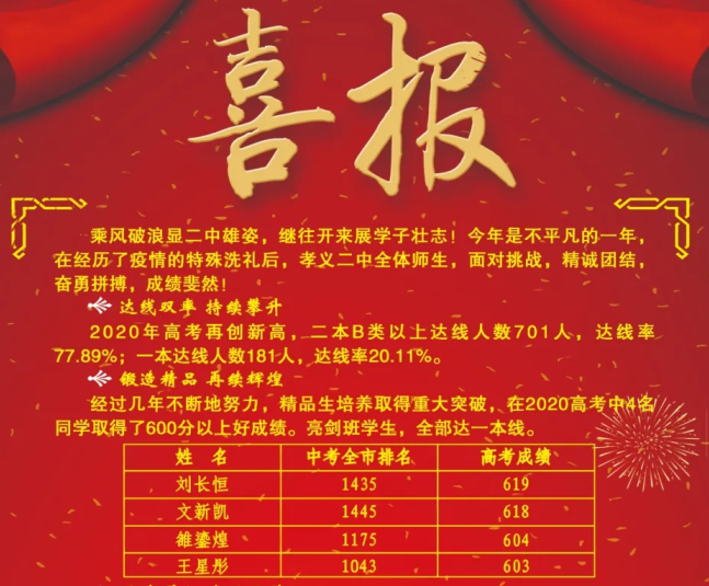 孝义二中的教学质量远远超过孝义中学 腾讯新闻