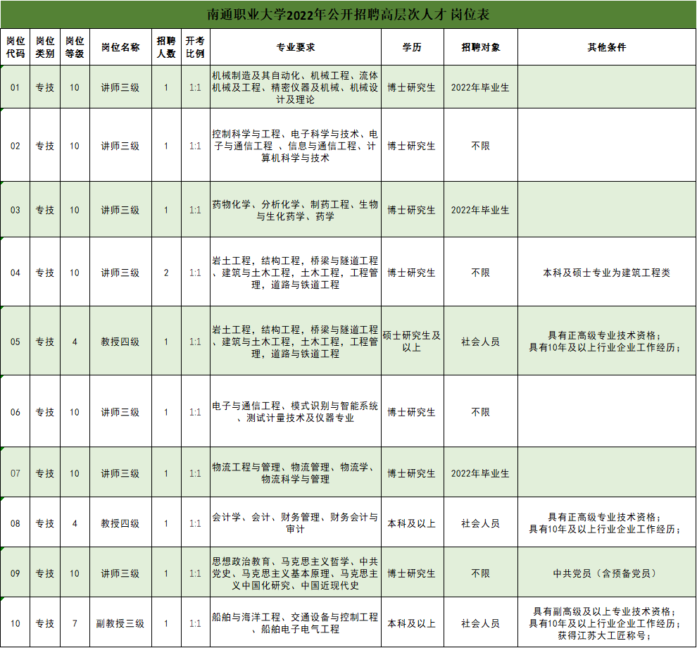 南通人才网：构建人才与企业桥梁的新生态