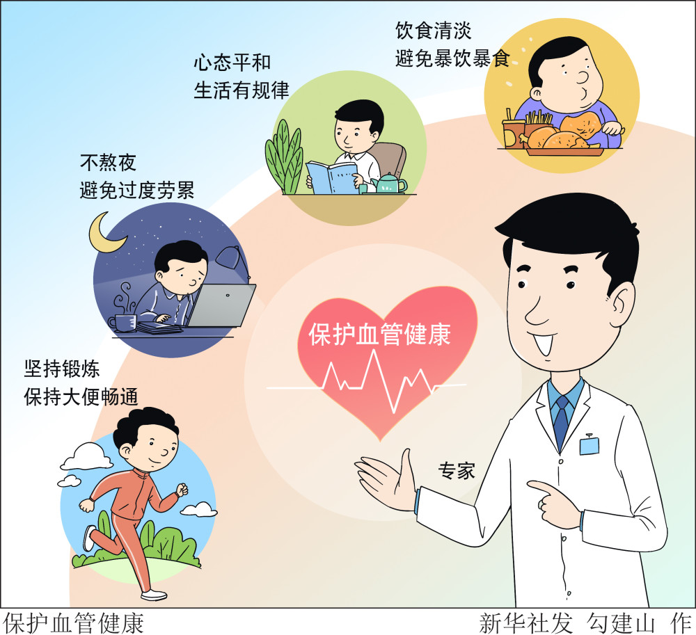 图表漫画新华全媒保护血管健康