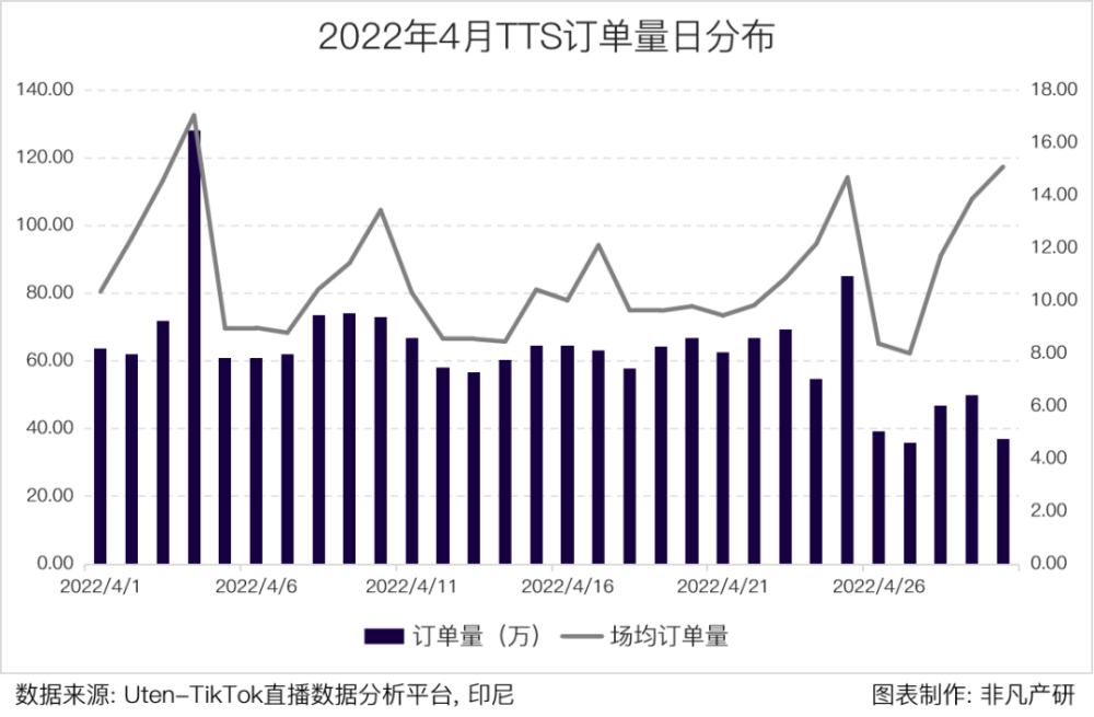 行业报告｜2022年4月TikTok Shop行业月报 · 原文图片 4