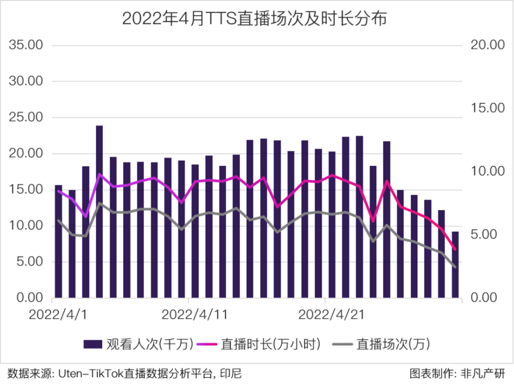 行业报告｜2022年4月TikTok Shop行业月报 · 原文图片 5